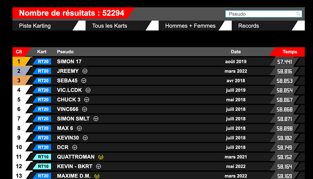 Results